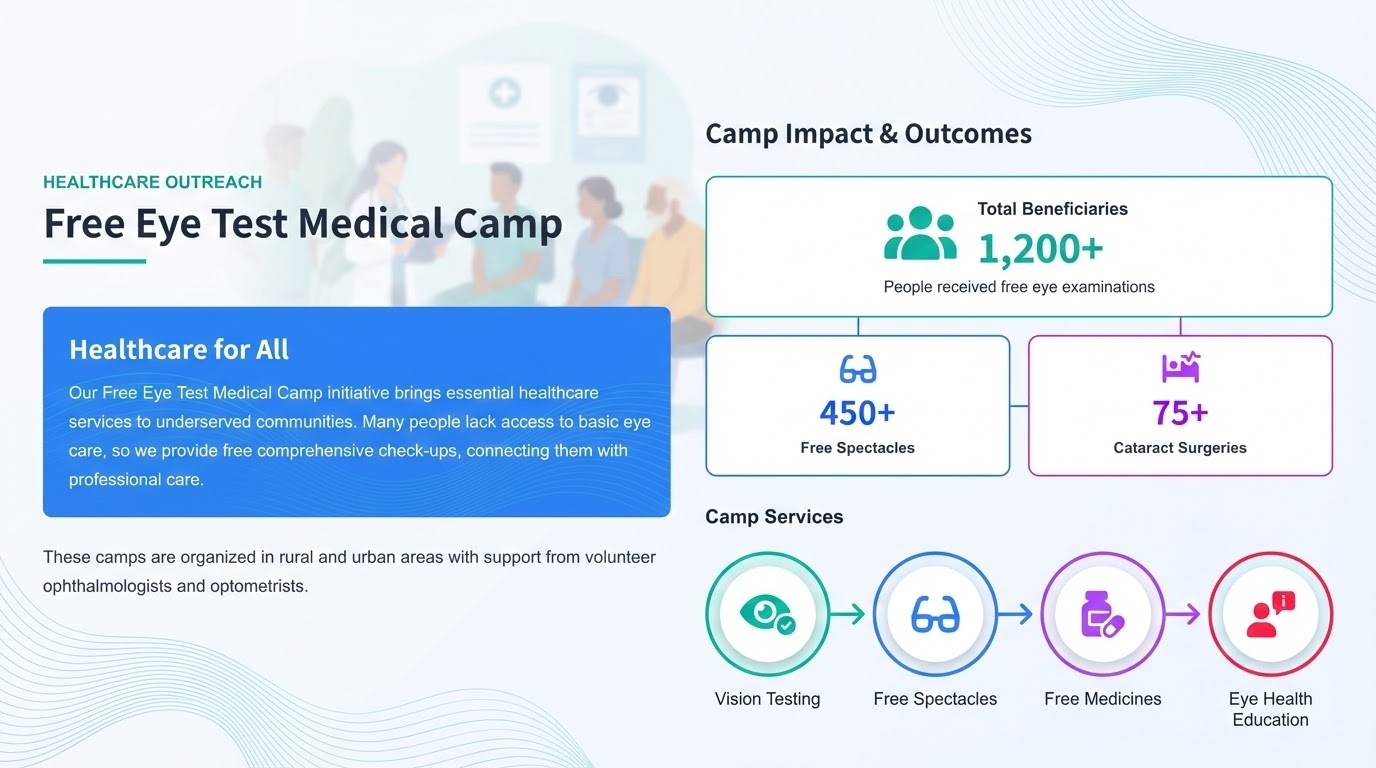 Other Camp 4 
